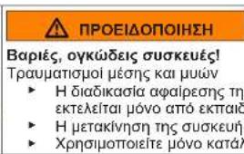 ΠΡΟΕΙΔΟΠΟΙΗΣΗ Βαριές, ογκώδεις συσκευές! Τραυματισμοι μέσης και μωνν ► H διαδικασία αφαίρεσης τη εκτελείται μόνο από εκπαιδ ► H μετακίνηση της συσκευή ► Χρησιμοποιείτε μόνο κατάλ