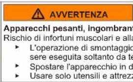 AVVERTENZA Apparecchi pesanti, ingombranti Rischio di infortuni muscolari e alla ► L'operazione di smontaggio sere eseguita soltanto da te ► Spostare l'apparecchio in d ► Usare solo utensili e attrezz