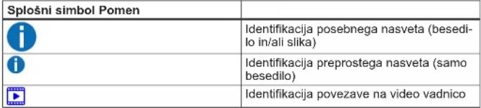 Profilo BD2086WFAN - Splošni simboli - 1