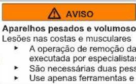 AVISO Aparelhos pesados e volumoso Lesões nas costas e musculares • A operação de remoção da executada por especialistas • São necessárias duas pessoas • Use apenas ferramentas e