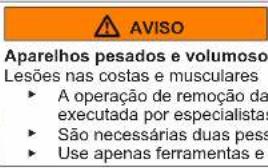 AVISO Aparelhos pesados e volumoso Lesões nas costas e musculares • A operação de remoção da executada por especialistas • São necessárias duas pessoas • Use apenas ferramentas e