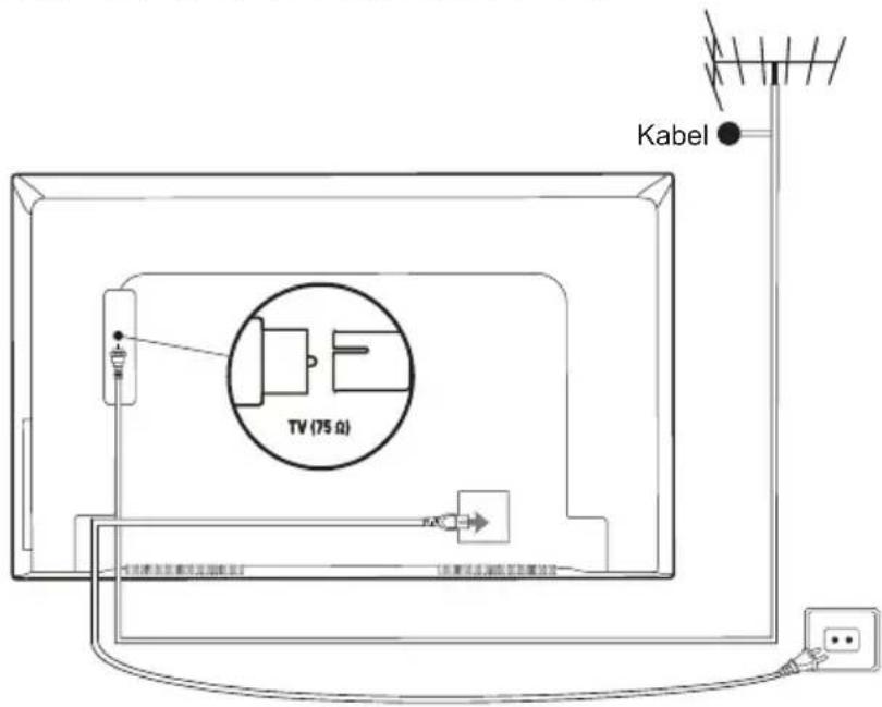 TCL XESS X2 - Strømforsyning og tilslutning af antenne - 1