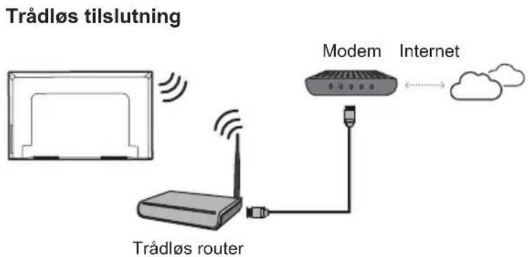 TCL XESS X2 - Strømforsyning og tilslutning af antenne - 4