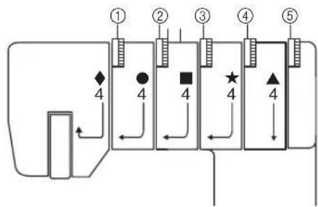 BROTHER Coverlock CV3550 - ■ Topdæksømmodel - 1