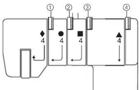 BROTHER Coverlock CV3550 - ■ Dæksømmodel - 1