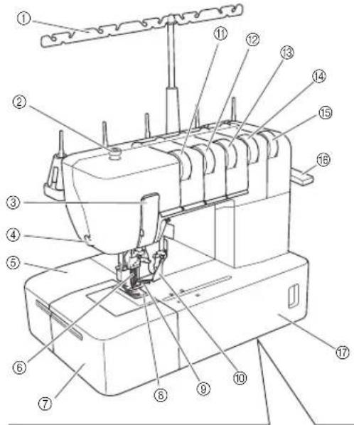 BROTHER Coverlock CV3550 - Maskine (Topdæksømmodel) (Produktkode: 884-B31) - 1