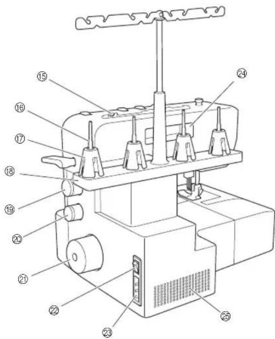 BROTHER Coverlock CV3550 - Maskine (Dæksømmodel) (Produktkode: 884-B30) - 2