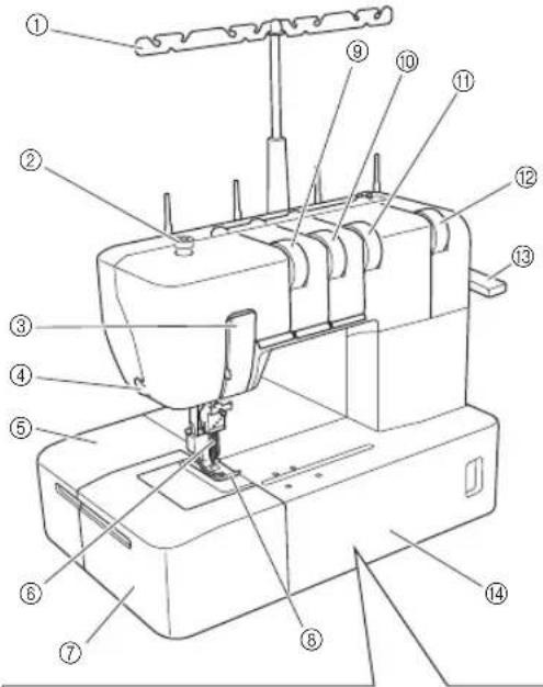BROTHER Coverlock CV3550 - Maskine (Dæksømmodel) (Produktkode: 884-B30) - 1