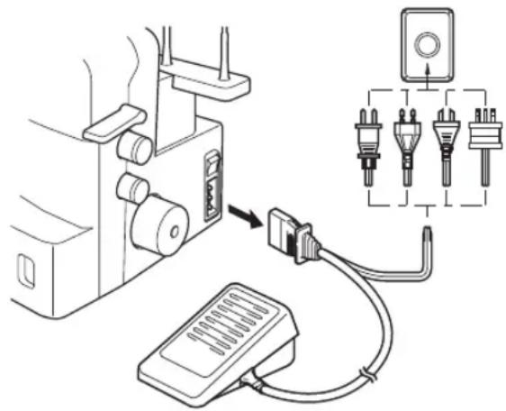 BROTHER Coverlock CV3550 - ▲FORSIGTIG - 1