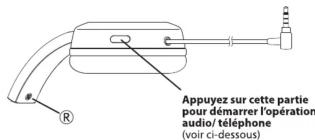 Appuyez sur cette partie pour démarrer l'opération audio/ téléphone (voir ci-dessous)