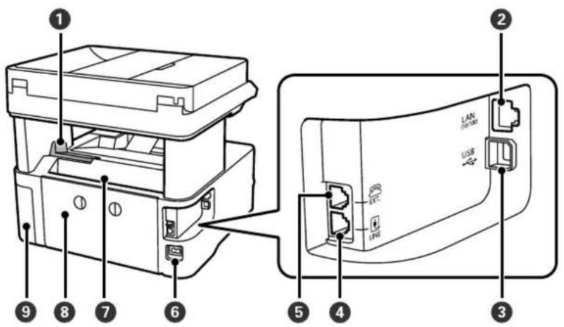 EPSON EcoTank ET-M3170 - Printerens basisfunktioner - 1