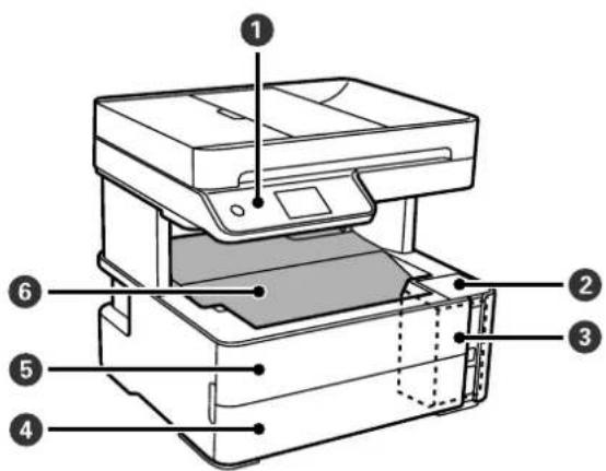 EPSON EcoTank ET-M3170 - Delenes navne og funktioner - 2