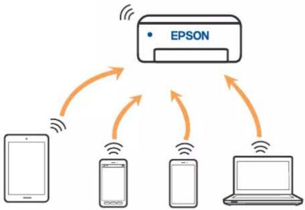 EPSON EcoTank ET-M3170 - Wi-Fi Direct (Simpel AP) forbindelse - 1