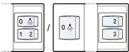 0 1 2 / 0 2 3