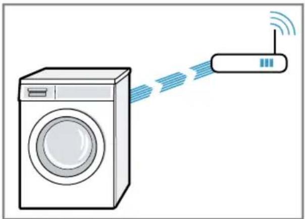 SIEMENS WM6HXK0ODN - Forbinde apparat med WLAN-hjemmenetværk (Wi-Fi) med WPS-funktion - 1