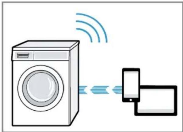 SIEMENS WM6HXK0ODN - da Home Connect - 2