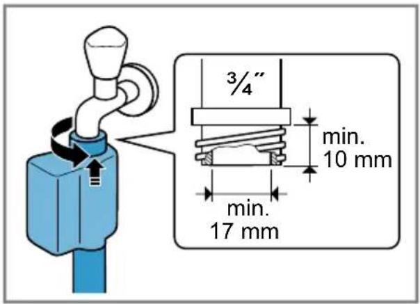 3/4" min. 10 mm min. 17 mm