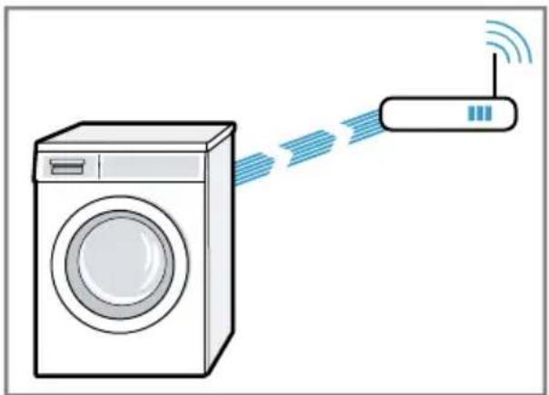 SIEMENS WM6HXKE0DN - Forbinde apparat med WLAN-hjemmenetværk (Wi-Fi) med WPS-funktion - 1
