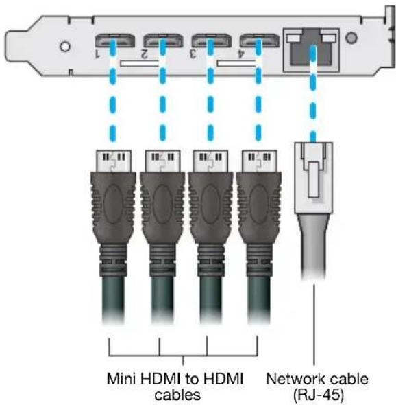 Mini HDMI to HDMI cables Network cable (RJ-45)