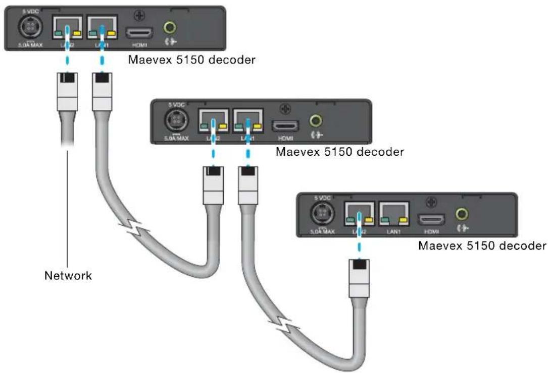5 VDC 5.0A MAX L12 L101 HOMI Maevex 5150 decoder 5 VDC 5.0A MAX L12 L101 HOMI Maevex 5150 decoder 5 VDC 5.0A MAX L12 L101 HOMI Maevex 5150 decoder Network