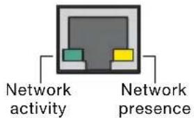 Network activity Network presence