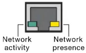 Network activity Network presence