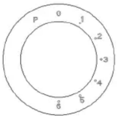 P 0 .1 .2 .3 .4 .5° .6°