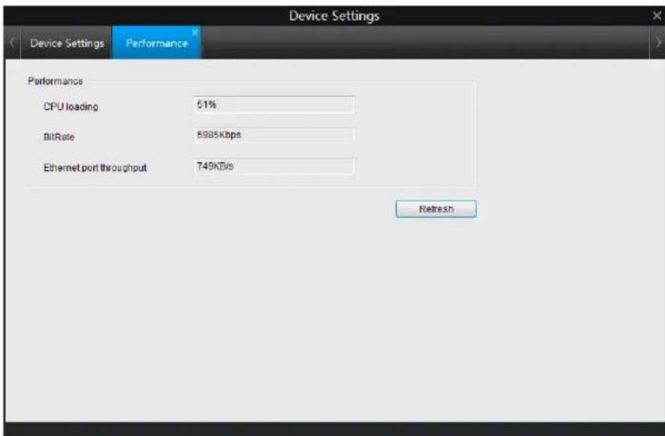 Device Settings Device Settings Performance Performance CPU loading 51% BitRate 5985Kbps Ethernet port throughput 749KB/s Refresh