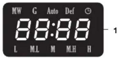 MW G Auto Def 8:8:8 L M.L M M.H H 1