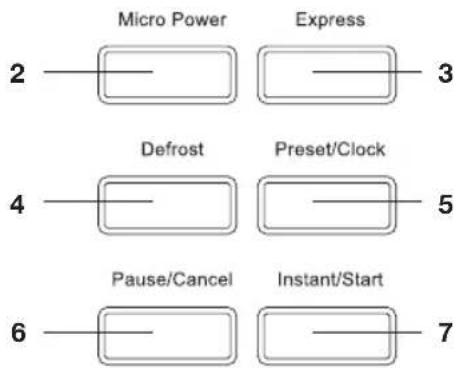 Micro Power Express 2 3 Defrost Preset/Clock 4 5 Pause/Cancel Instant/Start 6 7