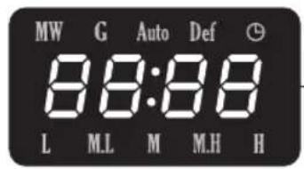 MW G Auto Def Ⓧ 8:8:88 L M.L M M.H H