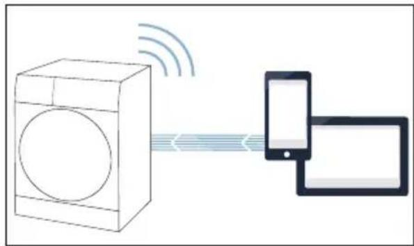 GAGGENAU WT260101 - 2Appuyez sur connecter. - 3