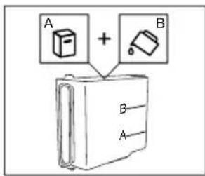 A + B B A