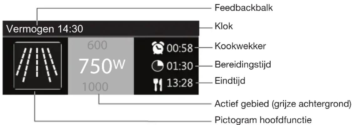 Vermogen 14:30 600 750W 1000 Feedbackbalk Klok Kookwekker Bereidingstijd Eindtijd Actief gebied (grijze achtergrond) Pictogram hoofdfunctie