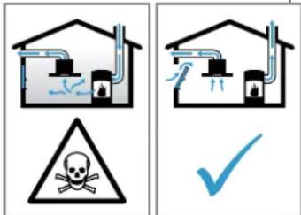 BOSCH PVQ711F15E - ADVERTENCIA – Riesgo de envenenamiento! - 1