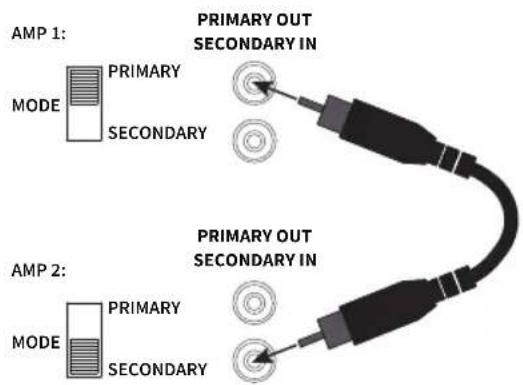 AMP 1: MODE PRIMARY SECONDARY PRIMARY OUT SECONDARY IN AMP 2: MODE PRIMARY SECONDARY PRIMARY OUT SECONDARY IN