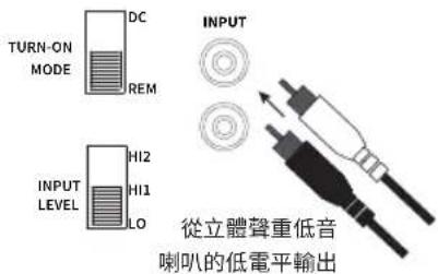 TURN-ON MODE DC REM INPUT LEVEL HI2 HI1 LO INPUT 從立體聲重低音 喇叭的低電平輸出