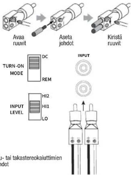 Avaa ruuvit Aseta johdot Kiristä ruuvit TURN-ON MODE DC REM INPUT LEVEL HI2 HI1 LO INPUT - tai takastereokaiuttimien ndot