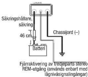Säkringshållare, säkring 46 cm Batteri Chassijord (–) Fjärraktivering av tredjeparts stereo REM-utgång (används enbart med lägnivåsignalingångar)