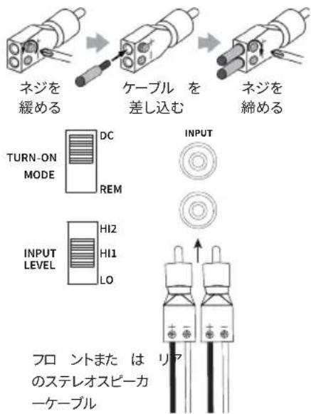 ネジを 緩める ケーブル を 差し込む ネジを 締める TURN-ON MODE DC REM INPUT LEVEL HI2 HI1 LO フロ ントまた は リア のステレオスピーカ ーケーブル