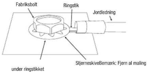 Fabriksbolt Ringstik Jordledning under ringstikket StjerneskiveBemærk: Fjern al maling