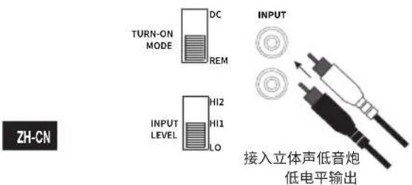 TURN-ON MODE DC REM INPUT LEVEL HI2 HI1 LO ZH-CN INPUT 接入立体声低音炮 低电平输出