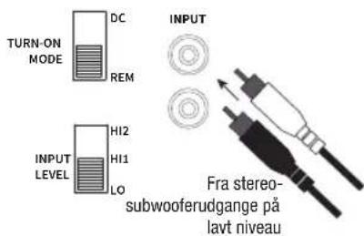 TURN-ON MODE DC REM INPUT HI2 HI1 LO Fra stereo- subwooferudgange på lavt niveau