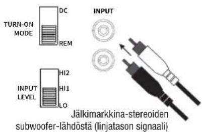 TURN-ON MODE DC REM INPUT LEVEL HI2 HI1 LO Jälkimarkkina-stereoiden subwoofer-lähdöstä (linjatason signaali)