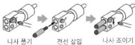 나사 풀기 전선 삽입 나사 조이기