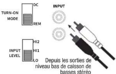 TURN-ON MODE DC REM INPUT LEVEL HI2 HI1 LO INPUT Depuis les sorties de niveau bas de caisson de basses stéréo