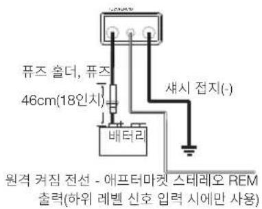 퓨즈 출더, 피즈 46cm(18인치) 배터리 새시 접지(-) 원격 켜짐 전선 - 애프터마켓 스테레오 REM 출력(하위 레벨 신호 입력 시에만 사용)