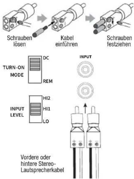 Schrauben lösen Kabel einführen Schrauben festziehen TURN-ON MODE DC REM INPUT LEVEL HI2 HI1 LO Vordere oder hintere Stereo- Lautsprecherkabel INPUT