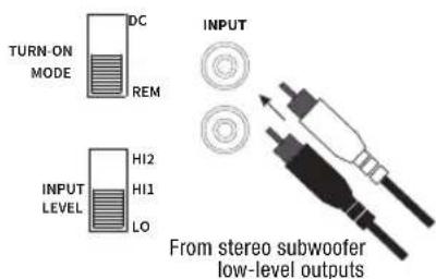 TURN-ON MODE DC REM INPUT LEVEL HI2 HI1 LO INPUT From stereo subwoofer low-level outputs