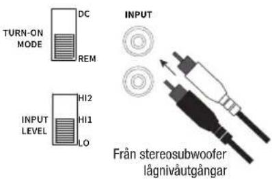TURN-ON MODE DC REM INPUT LEVEL HI2 HI1 LO INPUT Från stereosubwoofer lågnivåutgångar